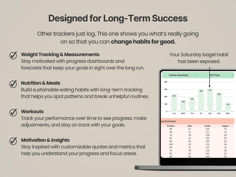 Pode incluir: Uma interface digital com o texto Designed for Long-Term Success, Weight Tracking & Measurements, Nutrition & Meals, Workouts e Motivation & Insights. Um gr&aacute;fico de barras mostra um Carbs Summary com um r&oacute;tulo apontando para um Saturday bagel habit.