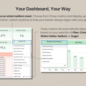 Pode incluir: Uma interface de painel digital com o texto Your Dashboard, Your Way. Exibe m&eacute;tricas de sa&uacute;de como Avg Calories Per Day, Today's Protein e Avg Carbs Per Day, com menus suspensos para selecionar m&eacute;tricas como Fiber, Cholesterol e Sodium.