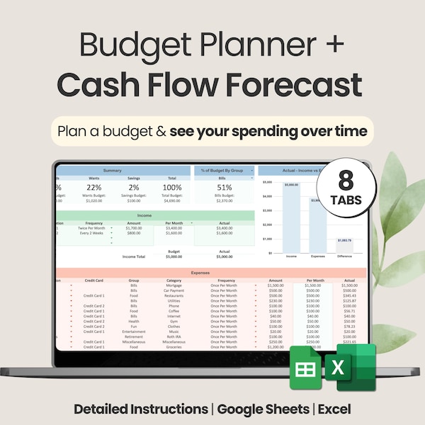 Forecast Budget Template - Etsy