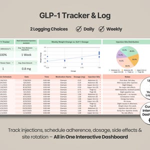 Pu&ograve; includere: Dashboard digitale "GLP-1 Tracker & Log" con opzioni di registrazione giornaliera e settimanale. Tiene traccia di iniezioni, dosaggio, effetti collaterali e rotazione del sito. Include grafici e un dashboard interattivo personalizzato.