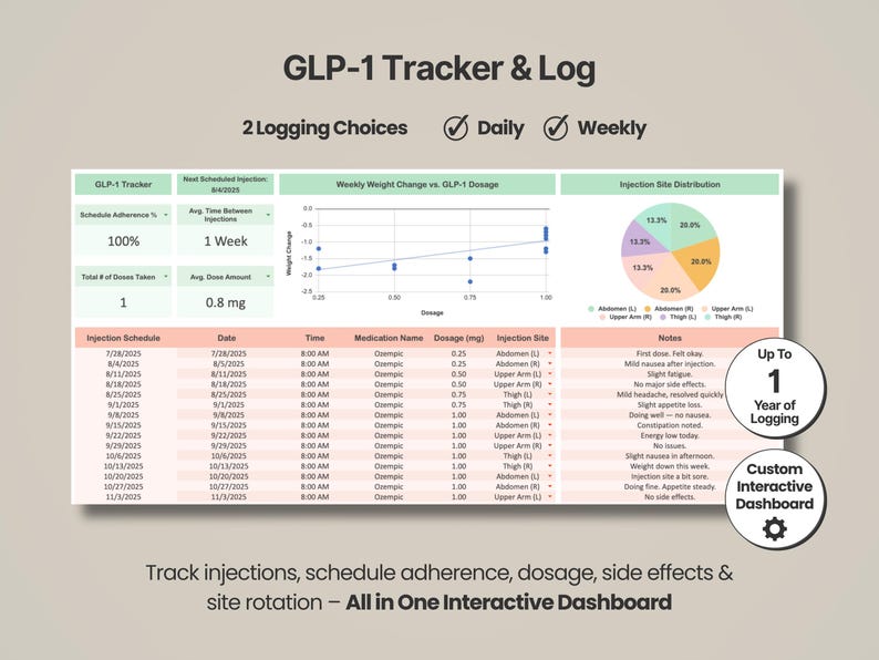 Pu&ograve; includere: Dashboard digitale "GLP-1 Tracker & Log" con opzioni di registrazione giornaliera e settimanale. Tiene traccia di iniezioni, dosaggio, effetti collaterali e rotazione del sito. Include grafici e un dashboard interattivo personalizzato.