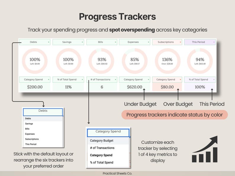 Puede incluir: Un panel de seguimiento de progreso titulado Progress Trackers con seis gr&aacute;ficos circulares que muestran porcentajes para Debts, Savings, Bills, Expenses, Subscriptions y This Period. Incluye men&uacute;s desplegables, etiquetas de estado y un icono de gr&aacute;fico.