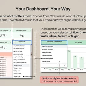 Pu&ograve; includere: Interfaccia del dashboard digitale con il testo "Your Dashboard, Your Way". Visualizza metriche come calorie, proteine e carboidrati. Include un grafico di riepilogo del sodio e un elenco di date. L'interfaccia consente agli utenti di monitorare i propri obiettivi.