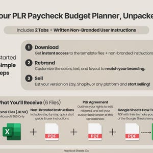 Puede incluir: Una infograf&iacute;a de producto digital titulada Your PLR Paycheck Budget Planner, Unpacked. Describe tres pasos: Download, Rebrand y Sell. Enumera seis archivos incluidos: tres archivos de Excel, instrucciones, un acuerdo PLR y una gu&iacute;a de Google Sheets.