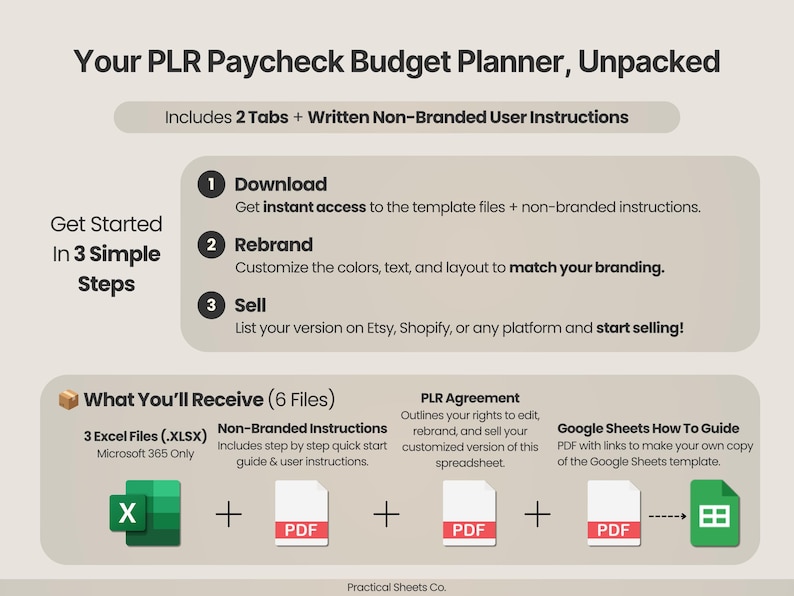 Puede incluir: Una infograf&iacute;a de producto digital titulada Your PLR Paycheck Budget Planner, Unpacked. Describe tres pasos: Download, Rebrand y Sell. Enumera seis archivos incluidos: tres archivos de Excel, instrucciones, un acuerdo PLR y una gu&iacute;a de Google Sheets.