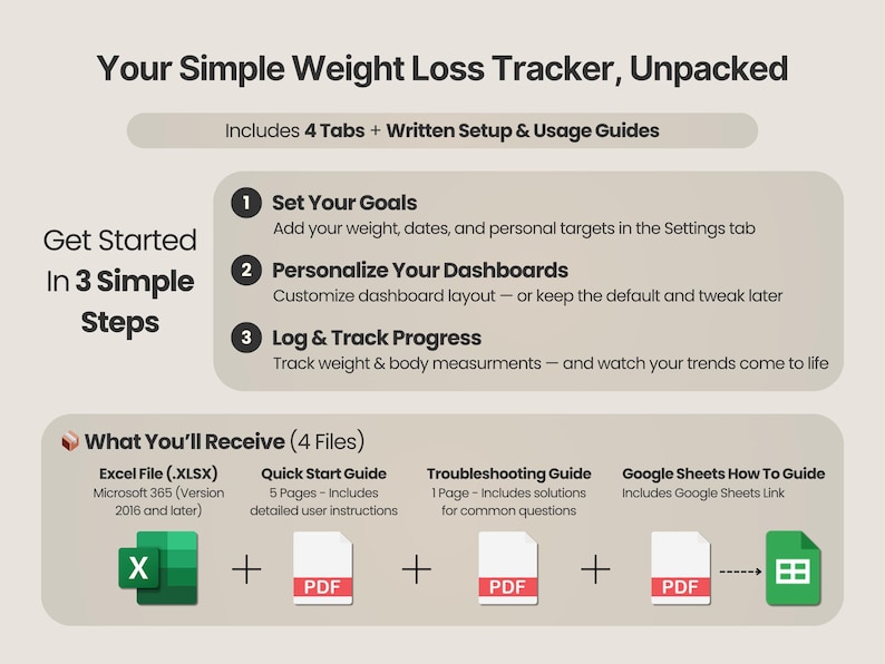 Pode incluir: Uma infografia de rastreador de perda de peso intitulada Your Simple Weight Loss Tracker, Unpacked. Descreve tr&ecirc;s passos: Set Your Goals, Personalize Your Dashboards e Log & Track Progress. Lista quatro ficheiros: Excel, Quick Start, Troubleshooting e Google Sheets.