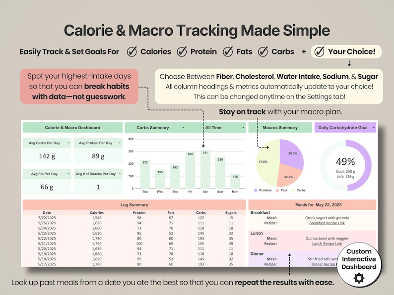 Pu&ograve; includere: Un'interfaccia digitale per il monitoraggio di calorie e macro, con grafici e riepiloghi dei dati. L'interfaccia mostra obiettivi giornalieri, riepiloghi dei carboidrati e registri dei pasti. Il testo recita "Calorie & Macro Tracking Made Simple."