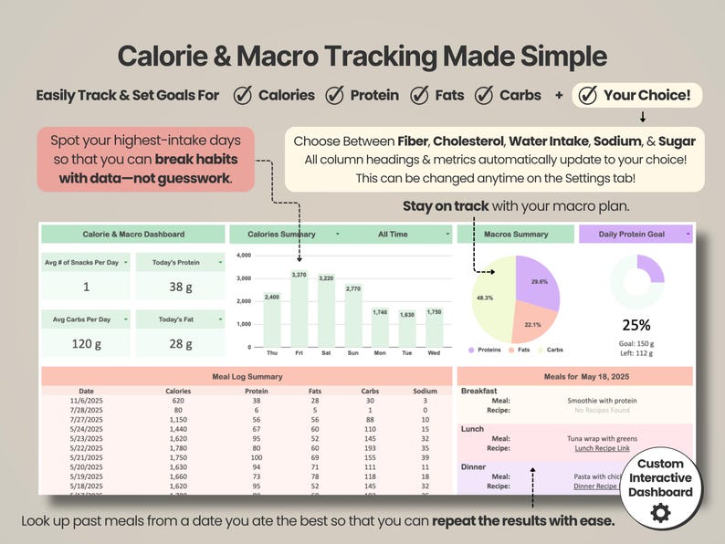 Pode incluir: Uma interface de painel digital para rastreamento de calorias e macros, apresentando um gr&aacute;fico de barras para resumos de calorias, um gr&aacute;fico de pizza para distribui&ccedil;&atilde;o de macros e uma tabela de resumo de refei&ccedil;&otilde;es e metas di&aacute;rias.