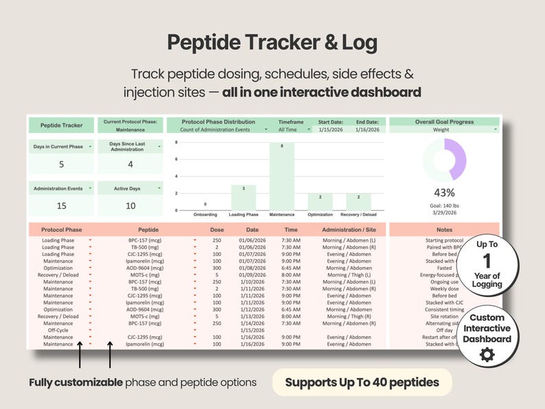 Peptide Injection Log Peptide Tracker Excel Weight Loss Tracker Google Sheets Spreadsheet ...