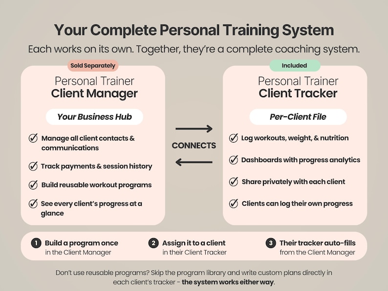 Client Tracker Google Sheets Personal Trainer Template Fitness Coach ...