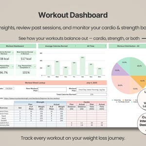 Pode incluir: Um modelo de painel de treino digital com um gr&aacute;fico de barras para calorias queimadas, um gr&aacute;fico de pizza para distribui&ccedil;&atilde;o de exerc&iacute;cios e uma planilha para registrar for&ccedil;a e cardio. Texto: Workout Dashboard, Up To 1 Year of Logging.