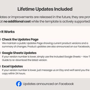 Pode incluir: Um gr&aacute;fico informativo intitulado Lifetime Updates Included, explicando como receber futuras melhorias do produto. Descreve um processo de tr&ecirc;s etapas para atualiza&ccedil;&otilde;es do Google Sheets e Excel, incluindo a p&aacute;gina de atualiza&ccedil;&otilde;es e o Etsy.