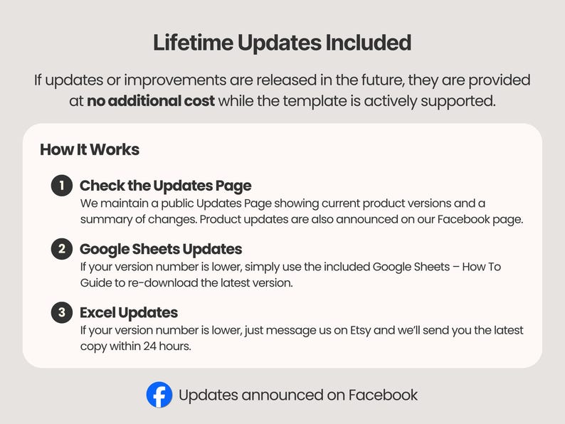 Pode incluir: Um gr&aacute;fico informativo intitulado Lifetime Updates Included, explicando como receber futuras melhorias do produto. Descreve um processo de tr&ecirc;s etapas para atualiza&ccedil;&otilde;es do Google Sheets e Excel, incluindo a p&aacute;gina de atualiza&ccedil;&otilde;es e o Etsy.