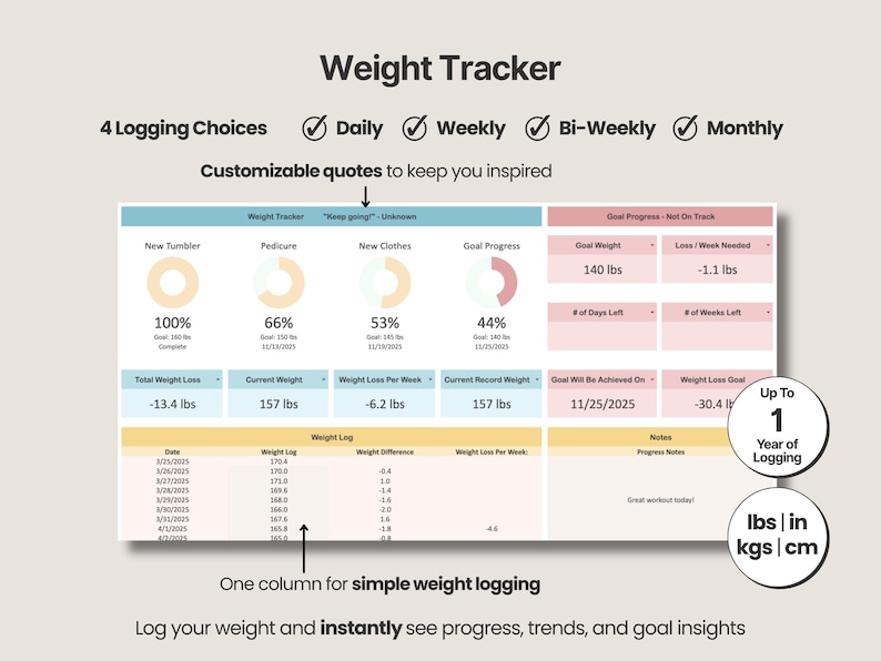 Pode incluir: Um modelo digital de rastreador de peso com se&ccedil;&otilde;es para registro di&aacute;rio, semanal, quinzenal e mensal. A interface inclui cita&ccedil;&otilde;es personaliz&aacute;veis, gr&aacute;ficos de progresso, m&eacute;tricas de peso alvo e uma tabela de registro de peso com colunas.