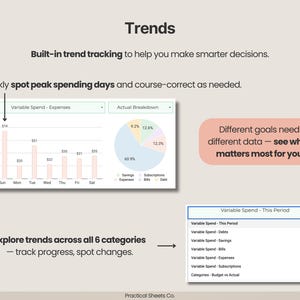 Puede incluir: Una interfaz de panel digital titulada Trends que presenta un gr&aacute;fico de barras etiquetado como Variable Spend - Expenses, un gr&aacute;fico circular que muestra desgloses porcentuales y un men&uacute; desplegable con categor&iacute;as como Debts, Savings, Bills y Subscriptions.