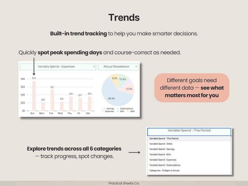 Puede incluir: Una interfaz de panel digital titulada Trends que presenta un gr&aacute;fico de barras etiquetado como Variable Spend - Expenses, un gr&aacute;fico circular que muestra desgloses porcentuales y un men&uacute; desplegable con categor&iacute;as como Debts, Savings, Bills y Subscriptions.