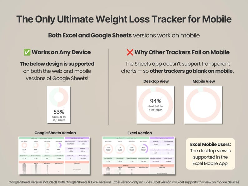 Pode incluir: Um rastreador digital de perda de peso para dispositivos m&oacute;veis, compat&iacute;vel com Excel e Google Sheets. O gr&aacute;fico mostra compara&ccedil;&otilde;es que ilustram como o rastreador mant&eacute;m a visibilidade em dispositivos m&oacute;veis, ao contr&aacute;rio de outros que ficam em branco. Inclui layouts de planilhas.