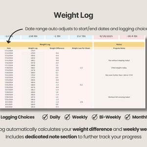 Pode incluir: Um modelo de planilha digital de registro de peso com colunas para data, peso, diferen&ccedil;a de peso e perda semanal. Inclui uma se&ccedil;&atilde;o de notas para acompanhamento de progresso, quatro op&ccedil;&otilde;es de registro e datas que se ajustam automaticamente.