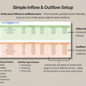 Może przedstawiać: Arkusz kalkulacyjny zatytułowany "Simple Inflow & Outflow Setup" z danymi dotyczącymi przepływ&oacute;w pieniężnych. Zawiera tabele dla wpływ&oacute;w i wypływ&oacute;w, z kategoriami, opisami i datami. Wyświetlane są r&oacute;wnież opcje częstotliwości i typu aktywności.