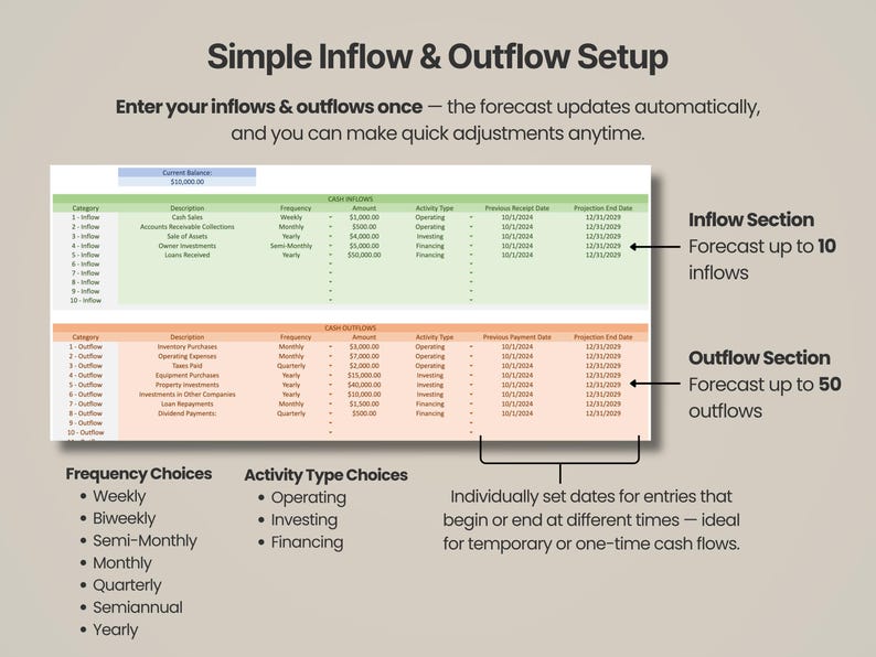 Może przedstawiać: Arkusz kalkulacyjny zatytułowany "Simple Inflow & Outflow Setup" z danymi dotyczącymi przepływ&oacute;w pieniężnych. Zawiera tabele dla wpływ&oacute;w i wypływ&oacute;w, z kategoriami, opisami i datami. Wyświetlane są r&oacute;wnież opcje częstotliwości i typu aktywności.