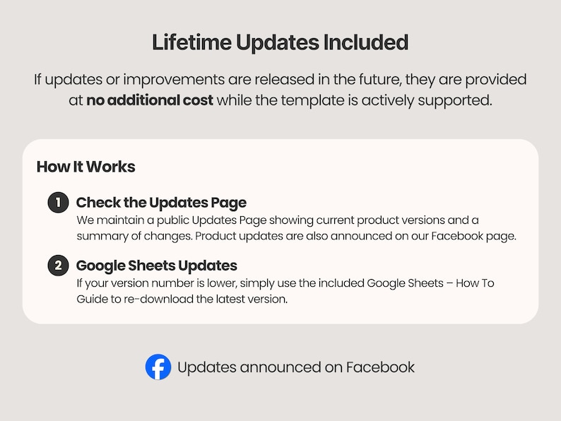 Pode incluir: Um gr&aacute;fico informativo intitulado Lifetime Updates Included. Explica que futuras melhorias s&atilde;o fornecidas sem custo adicional. A se&ccedil;&atilde;o How It Works detalha a verifica&ccedil;&atilde;o da p&aacute;gina de atualiza&ccedil;&otilde;es e o uso do Google Sheets para novos downloads, com an&uacute;ncios no Facebook.