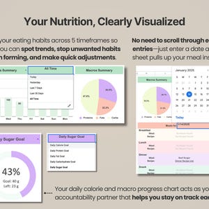 Pode incluir: Uma interface de planilha digital para rastreamento nutricional com gr&aacute;ficos e calend&aacute;rios. O texto inclui Your Nutrition, Clearly Visualized, Proteins Summary, Macros Summary, Daily Sugar Goal e um calend&aacute;rio de janeiro de 2025.