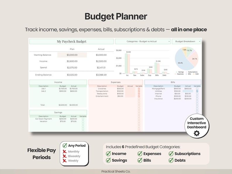 Puede incluir: Un panel de control digital de planificaci&oacute;n presupuestaria con secciones para ingresos, ahorros, gastos y facturas. Incluye un gr&aacute;fico de barras para comparar presupuesto frente a real, un gr&aacute;fico circular y etiquetas de texto financieras.
