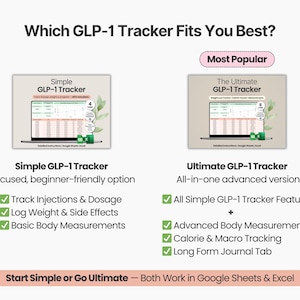 Pu&ograve; includere: Un grafico comparativo intitolato "Which GLP-1 Tracker Fits You Best?" mostra due opzioni: "Simple GLP-1 Tracker" e "Ultimate GLP-1 Tracker". La versione "Ultimate" &egrave; etichettata come "Most Popular". Le funzionalit&agrave; sono elencate con segni di spunta verdi.