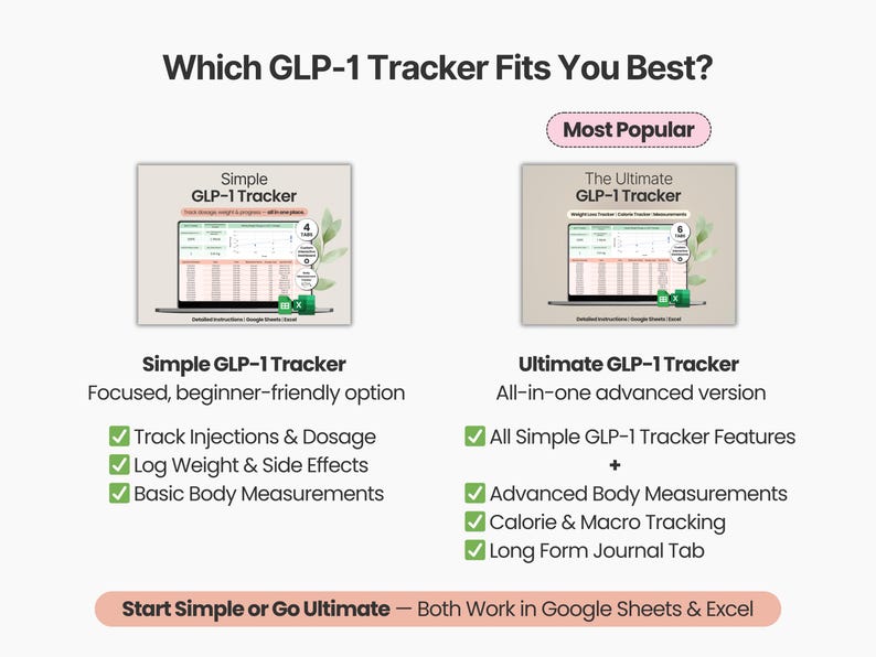 Pu&ograve; includere: Un grafico comparativo intitolato "Which GLP-1 Tracker Fits You Best?" mostra due opzioni: "Simple GLP-1 Tracker" e "Ultimate GLP-1 Tracker". La versione "Ultimate" &egrave; etichettata come "Most Popular". Le funzionalit&agrave; sono elencate con segni di spunta verdi.