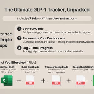 Pu&ograve; includere: Un'infografica intitolata "The Ultimate GLP-1 Tracker, Unpacked" con istruzioni e file inclusi. Il grafico mostra come impostare obiettivi, personalizzare dashboard e registrare i progressi. Include file Excel e PDF.