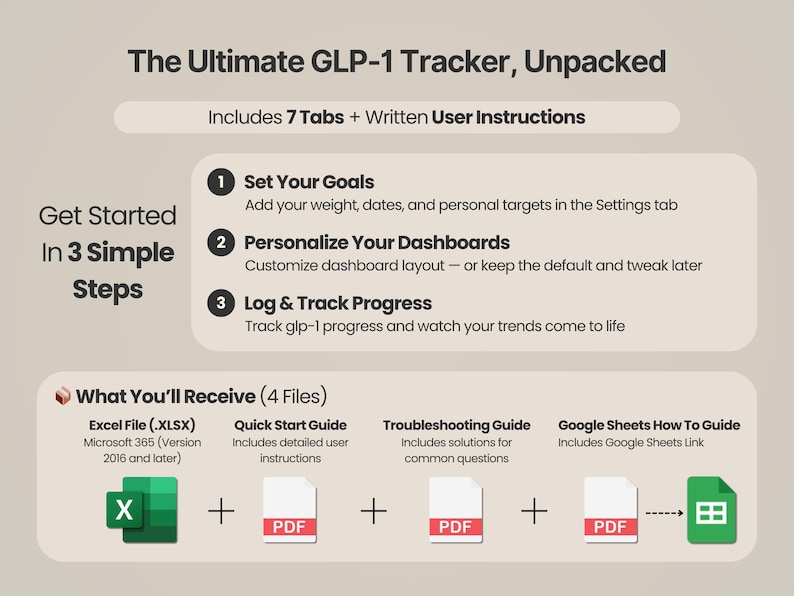 Pu&ograve; includere: Un'infografica intitolata "The Ultimate GLP-1 Tracker, Unpacked" con istruzioni e file inclusi. Il grafico mostra come impostare obiettivi, personalizzare dashboard e registrare i progressi. Include file Excel e PDF.