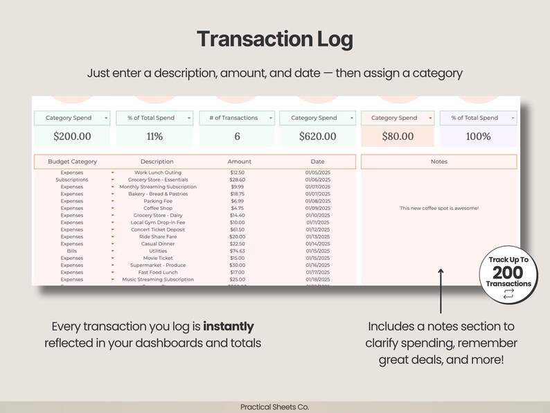 Puede incluir: Una plantilla de hoja de c&aacute;lculo para registro de transacciones con el encabezado Transaction Log, cuadros de resumen para gastos por categor&iacute;a, porcentaje del gasto total y n&uacute;mero de transacciones, junto a una tabla detallada de presupuesto.