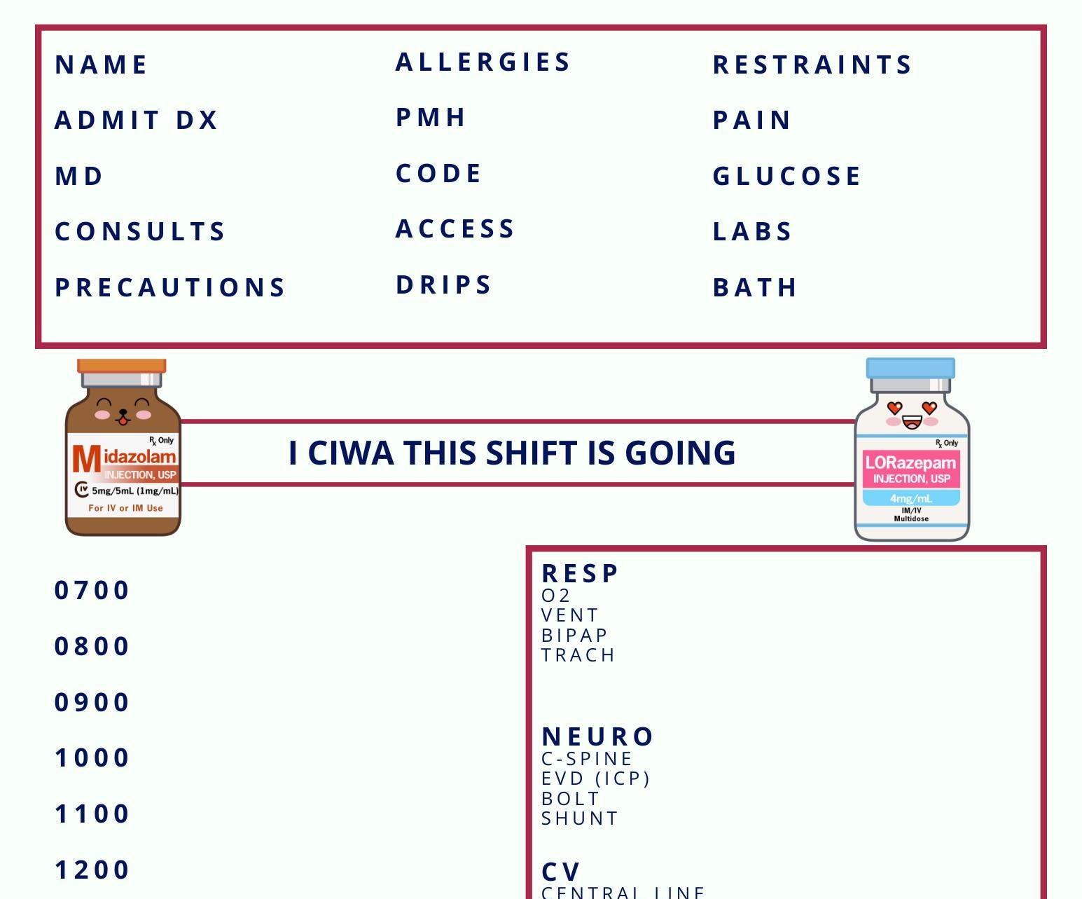 ICU Nurse Brain Template, I CIWA This Shift is Going Shift Report Sheet ...