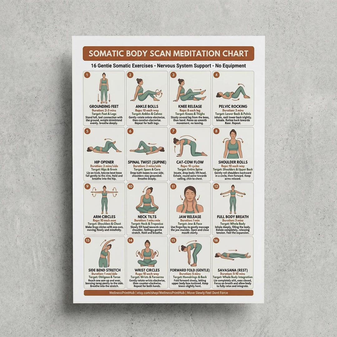 Somatic Body Scan Exercises Chart, Nervous System Reset, Gentle Release ...