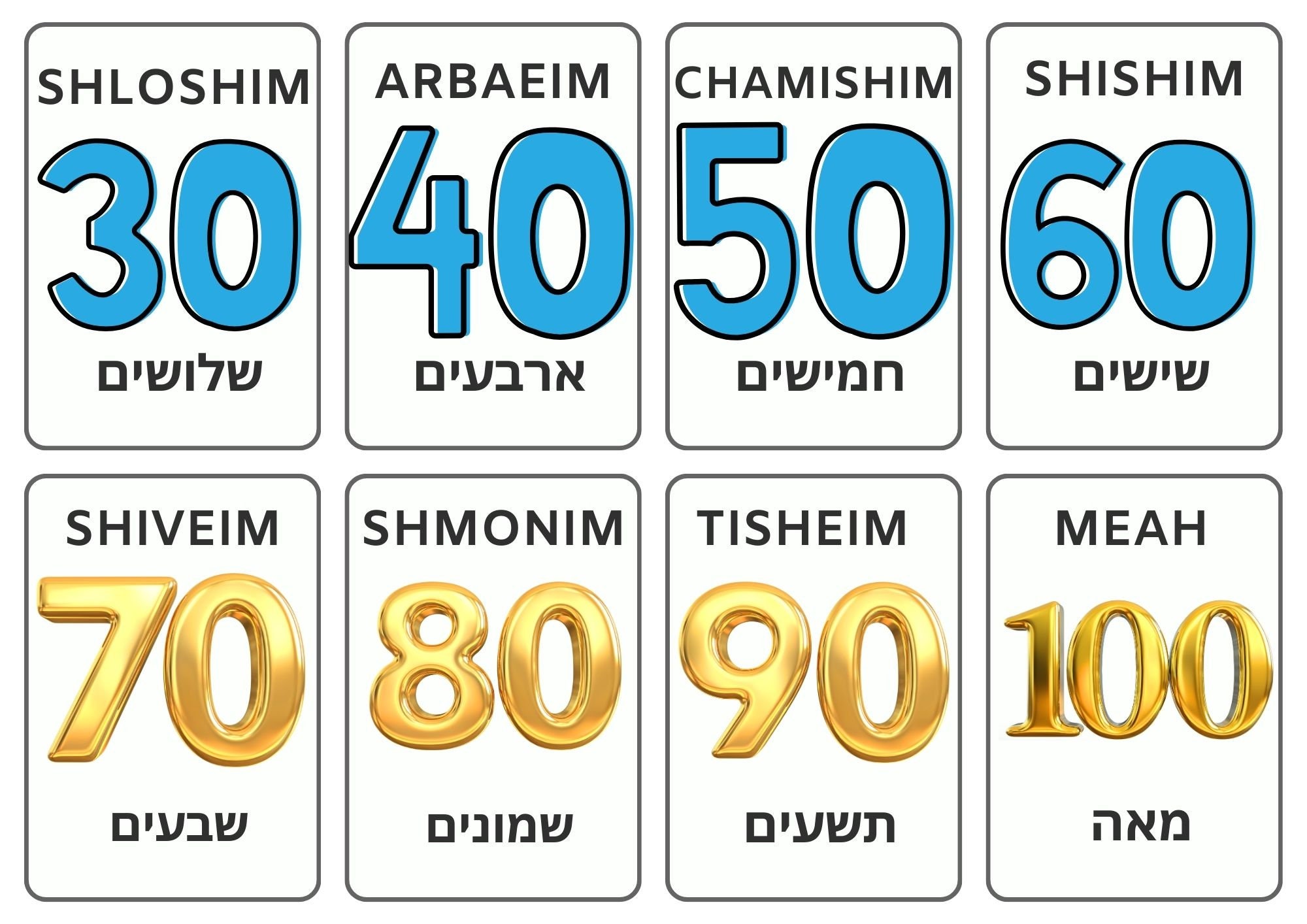 28 枚のヘブライ語の数字のフラッシュカード、さらにすべての数字を
