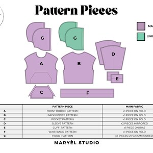 May include: Diagram of pattern pieces for sewing a garment, including front and back bodice, pocket, sleeve, cuff, waistband, and hood patterns. The main fabric is lavender, and the lining fabric is mint green. The text "Pattern Pieces" is at the top.