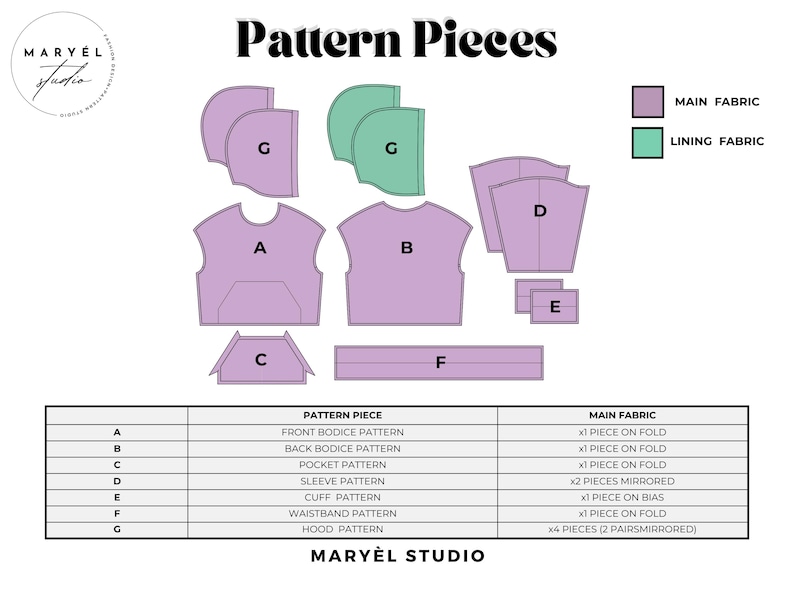 May include: Diagram of pattern pieces for sewing a garment, including front and back bodice, pocket, sleeve, cuff, waistband, and hood patterns. The main fabric is lavender, and the lining fabric is mint green. The text "Pattern Pieces" is at the top.