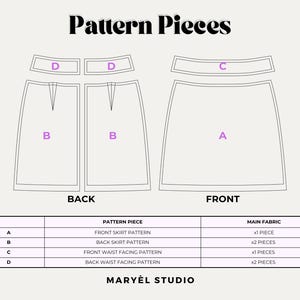 Op de afbeelding: Een diagram van rokpatroondelen, gelabeld A, B, C en D. Het diagram toont de voor- en achterpatroondelen van de rok, met een tabel met de patroondelen en de benodigde stof. De tekst "Pattern Pieces" staat bovenaan.
