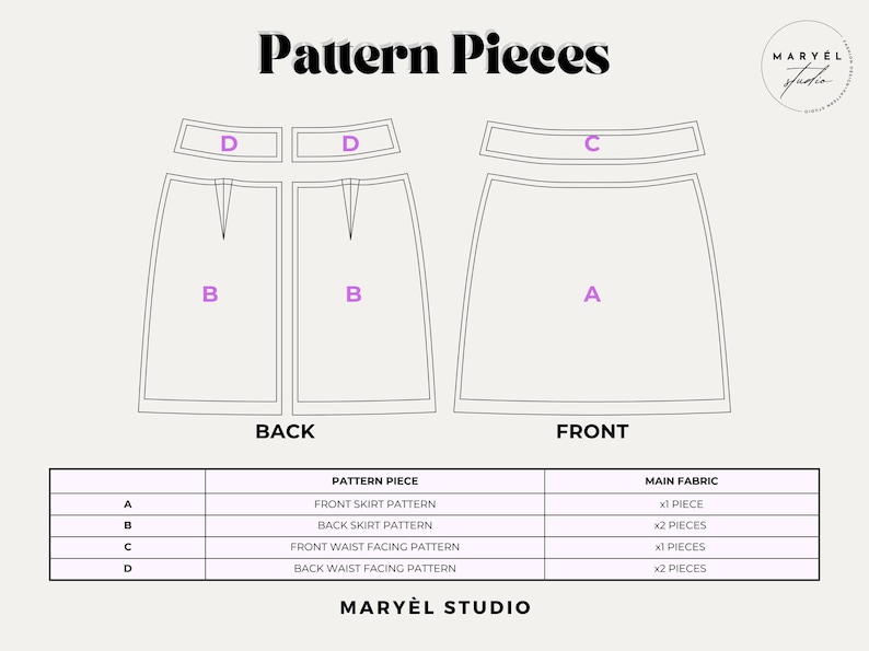 Op de afbeelding: Een diagram van rokpatroondelen, gelabeld A, B, C en D. Het diagram toont de voor- en achterpatroondelen van de rok, met een tabel met de patroondelen en de benodigde stof. De tekst "Pattern Pieces" staat bovenaan.