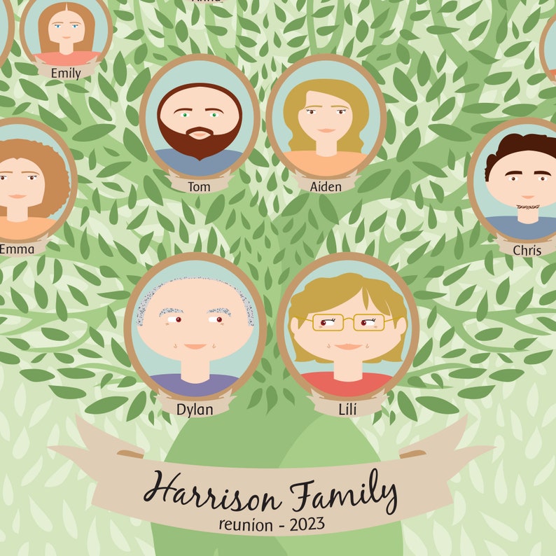 Custom Family Tree Genealogy Chart Ancestry Father's Day Etsy
