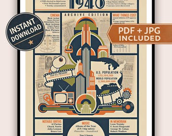 1940 Year Poster – Vintage Archive Edition – Retro Birthday Print – Personalized Year You Were Born
