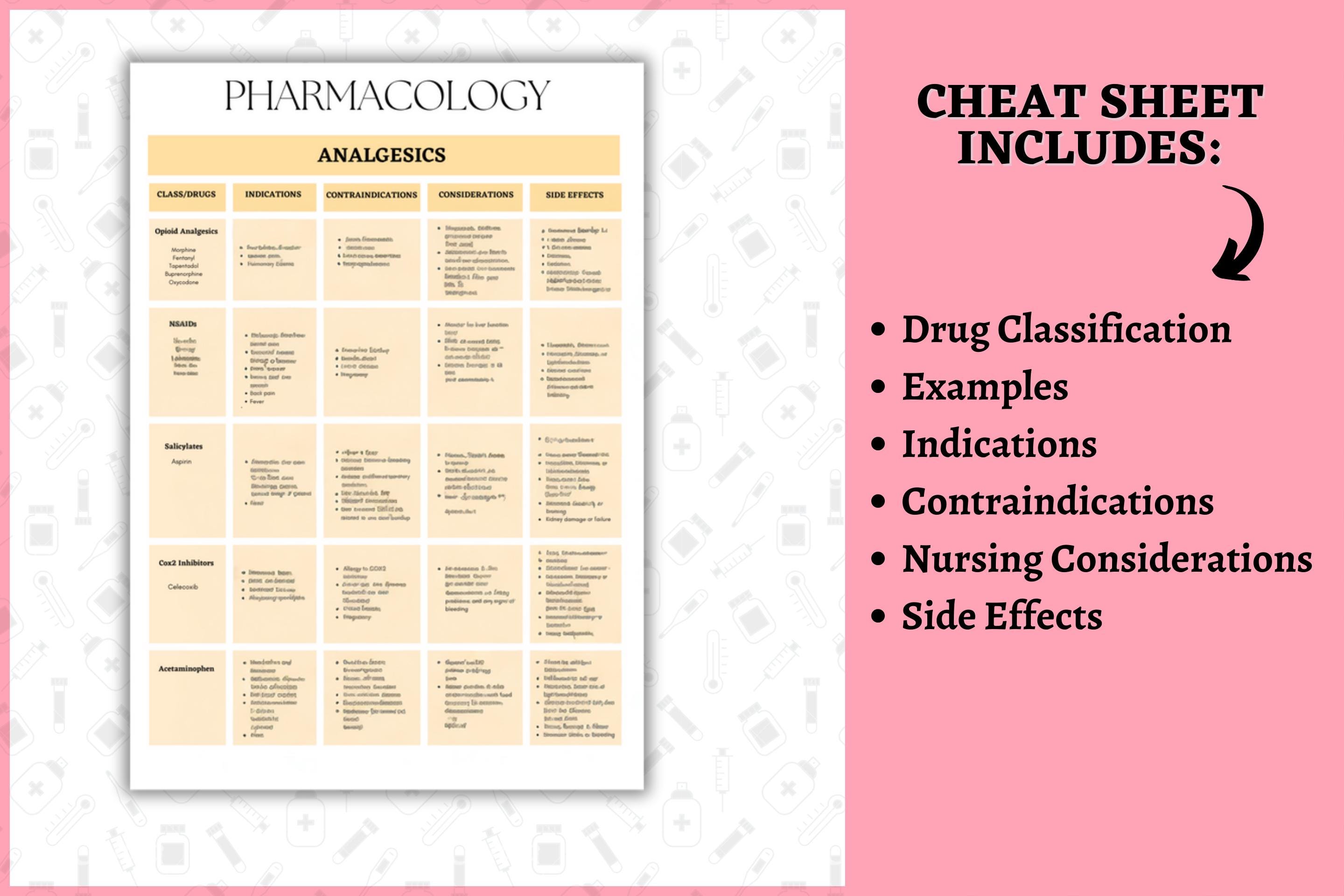 Pharmacology Cheat Sheet Bundle: NCLEX Nursing Study Guide (instant ...