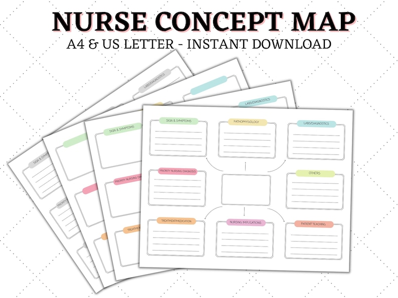 Disease Concept Map | Concept Map Template | Nursing Study Notes ...