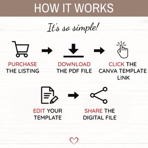 Peut inclure: Un graphique montrant comment utiliser un mod&egrave;le Canva. Les &eacute;tapes sont&nbsp;: acheter la liste, t&eacute;l&eacute;charger le fichier PDF, cliquer sur le lien du mod&egrave;le Canva, modifier votre mod&egrave;le et partager le fichier num&eacute;rique.