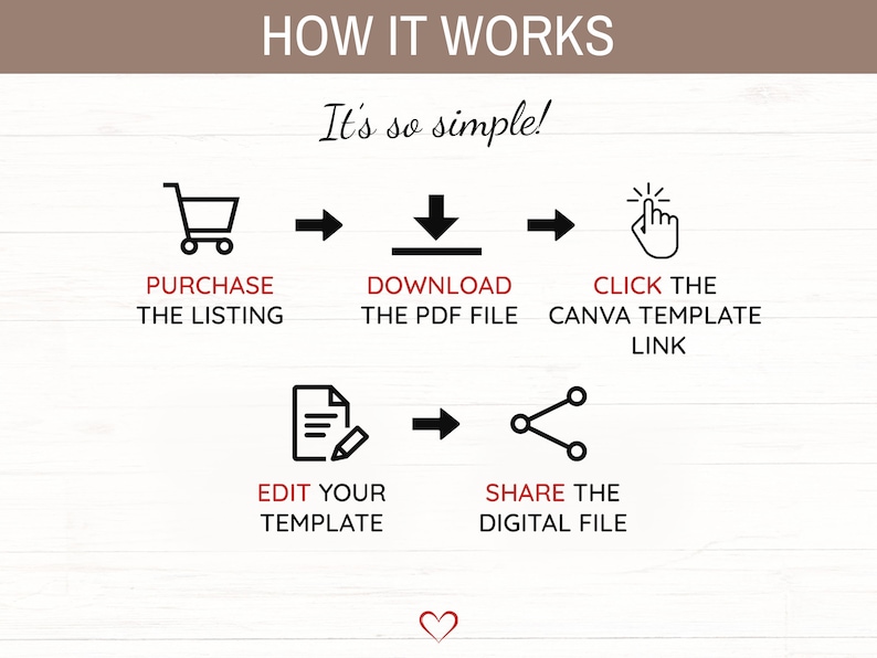 Peut inclure: Un graphique montrant comment utiliser un mod&egrave;le Canva. Les &eacute;tapes sont&nbsp;: acheter la liste, t&eacute;l&eacute;charger le fichier PDF, cliquer sur le lien du mod&egrave;le Canva, modifier votre mod&egrave;le et partager le fichier num&eacute;rique.