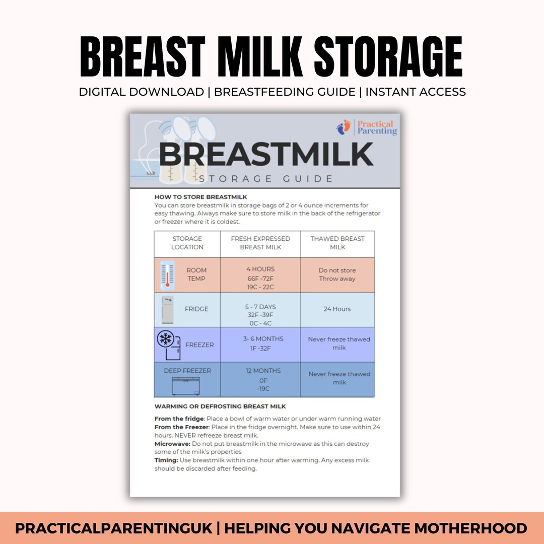 Breastmilk Storage Printable Breastmilk Guide Breastfeeding Tips