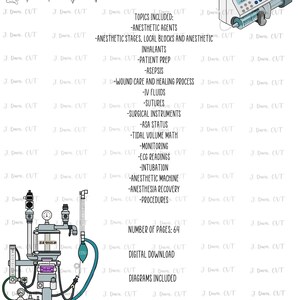 May include: A digital download titled "Veterinary Surgical Nursing" with diagrams. The image includes illustrations of surgical instruments, an anesthesia machine, and a list of topics such as anesthetic agents and wound care. The document has 64 pages.