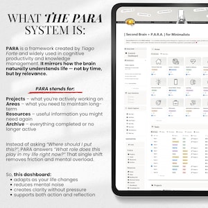May include: A digital tablet displays a productivity dashboard with the text "WHAT THE PARA SYSTEM IS:" and "PARA stands for: Projects, Areas, Resources, Archive." The screen shows a detailed organizational system with various icons and categories.