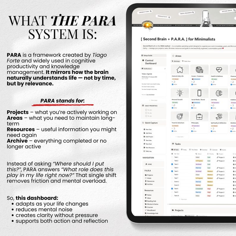 May include: A digital tablet displays a productivity dashboard with the text "WHAT THE PARA SYSTEM IS:" and "PARA stands for: Projects, Areas, Resources, Archive." The screen shows a detailed organizational system with various icons and categories.