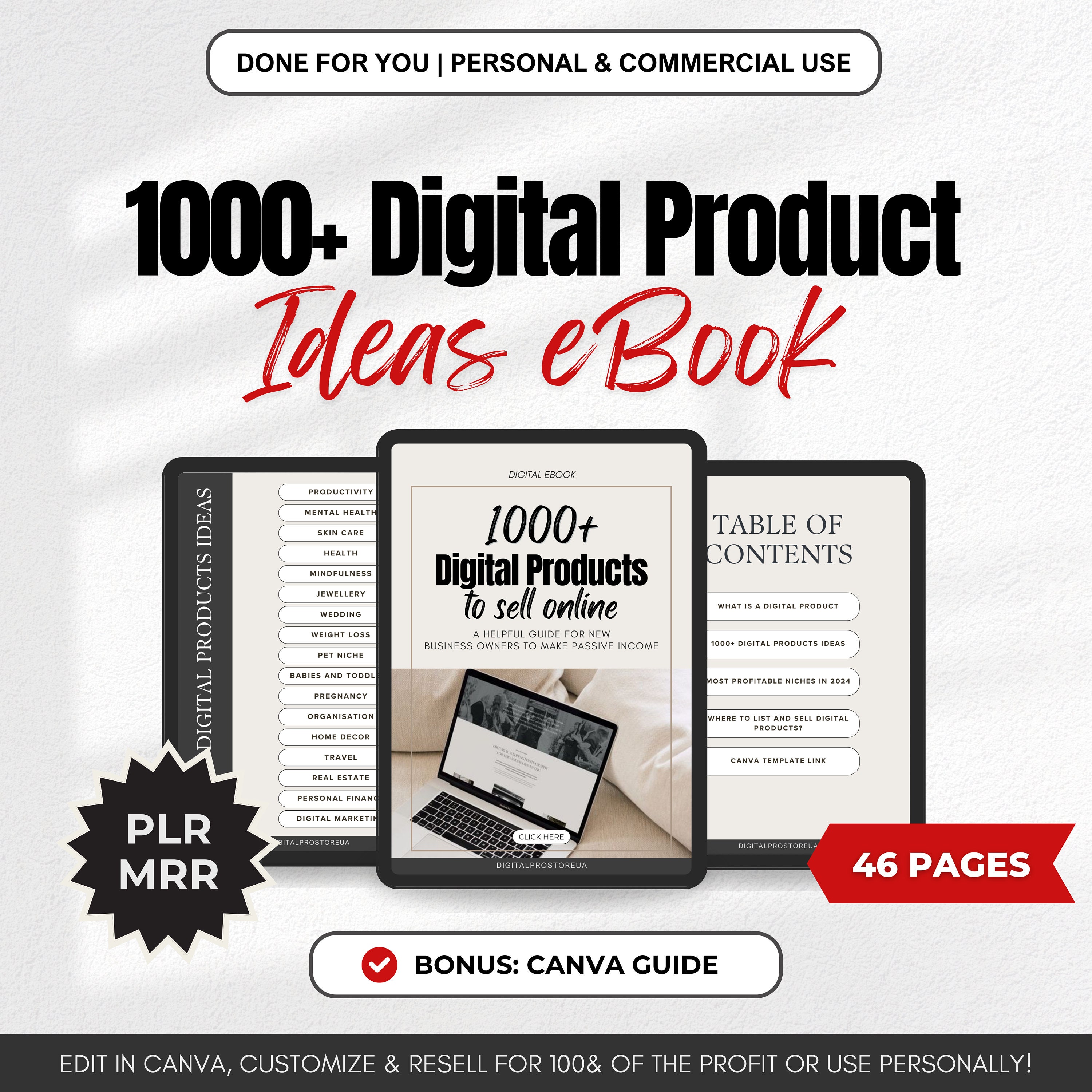 Frequently Asked Questions of digital product ebook ideas